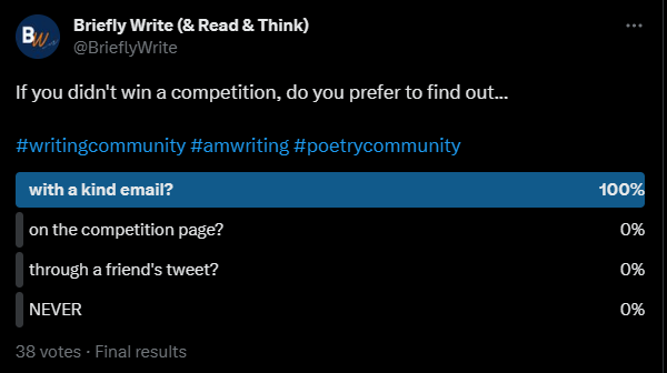 Screenshot of a tweet with the question "If you didn't win a competition, how do you prefer to find out?" showing "With a kind email?" as the clear winner